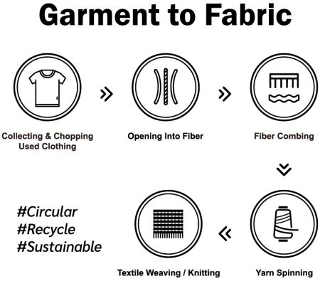 Nachhaltigkeit im Mittelpunkt